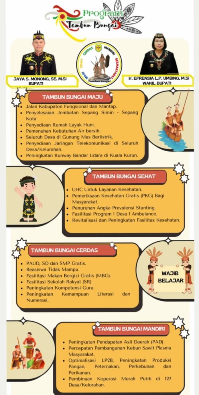 Program Tambun Bungai